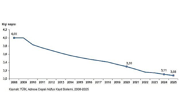 İstatistiklerle Aile, 2025